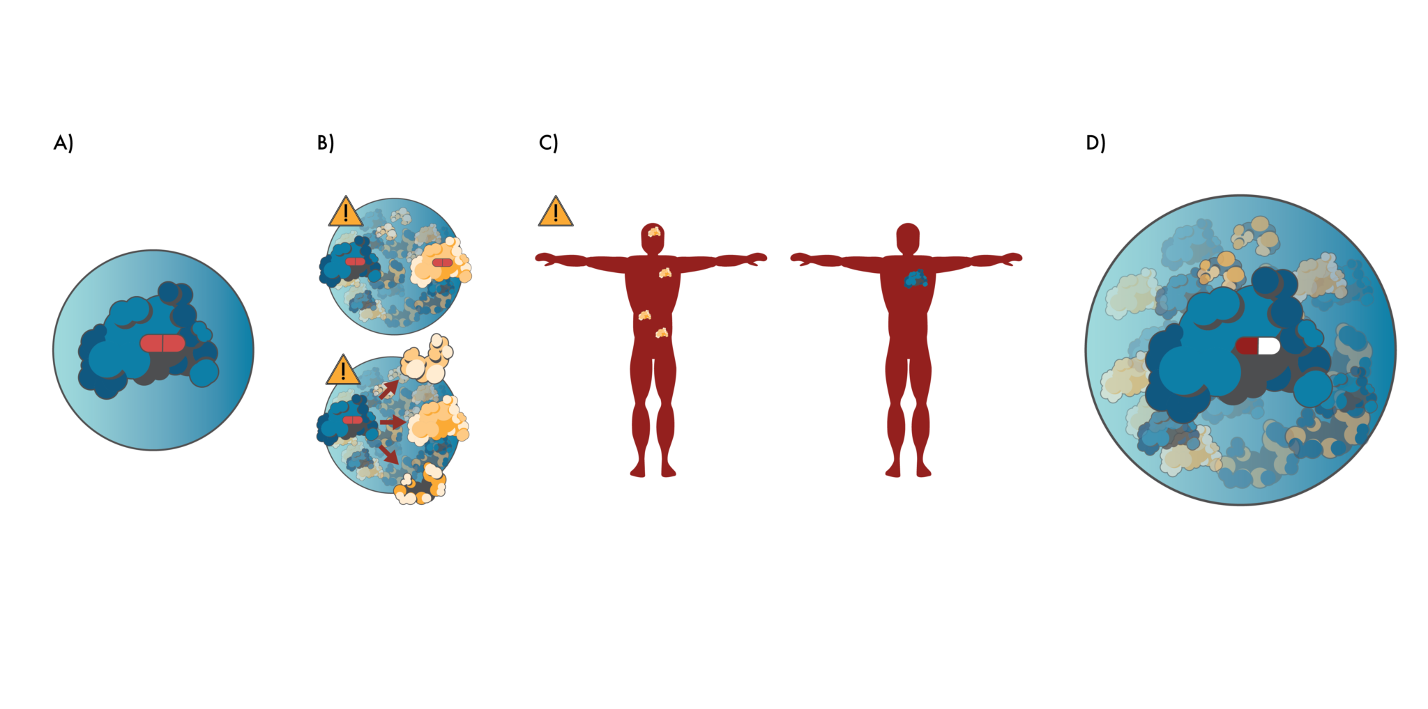 Unlocking The Complexity Of Proteins To Fuel Precision Medicine Part 2 ~ Nautilus Biotechnology