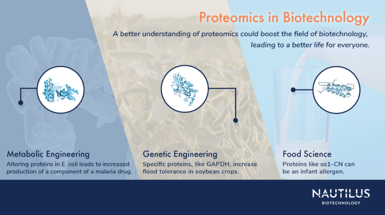 Applications Of Proteomics Biotechnology ~ Nautilus Biotechnology