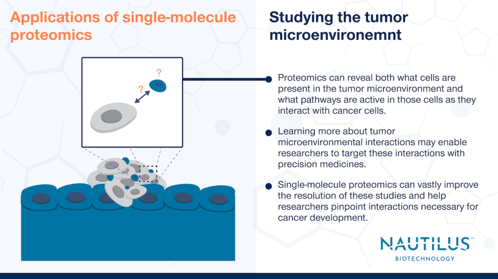 Ways proteomics and single-molecule proteomics can help researchers study the tumor microenvironment